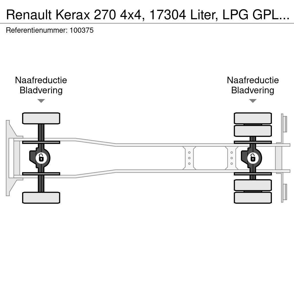 Renault Kerax 270 4x4, 17304 Liter, LPG GPL, Gastank, Manu Tankbilar