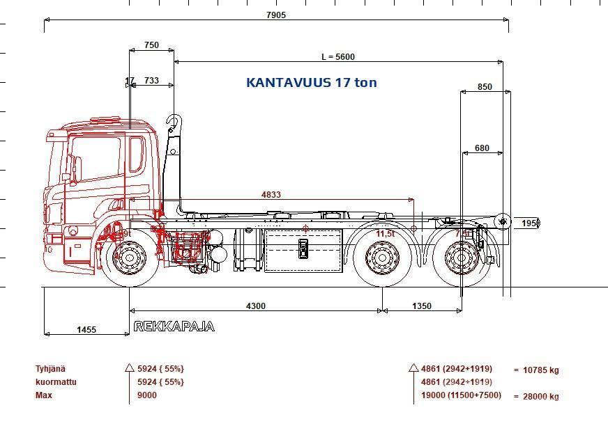 Scania P 410 6x2*4 Multilift 21 ton 5600 koukku Lastväxlare/Krokbilar