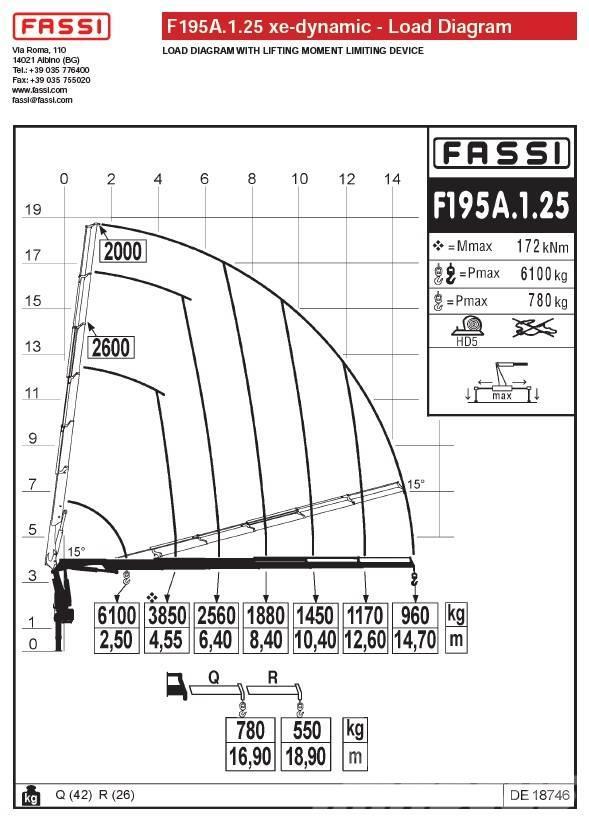 Fassi F195A.1.25 Styckegodskranar