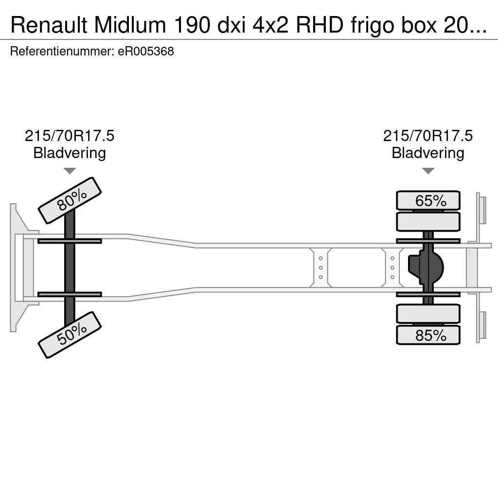 Renault Midlum 190 dxi 4x2 RHD frigo box 20 m3 Skåpbilar Kyl/Frys/Värme