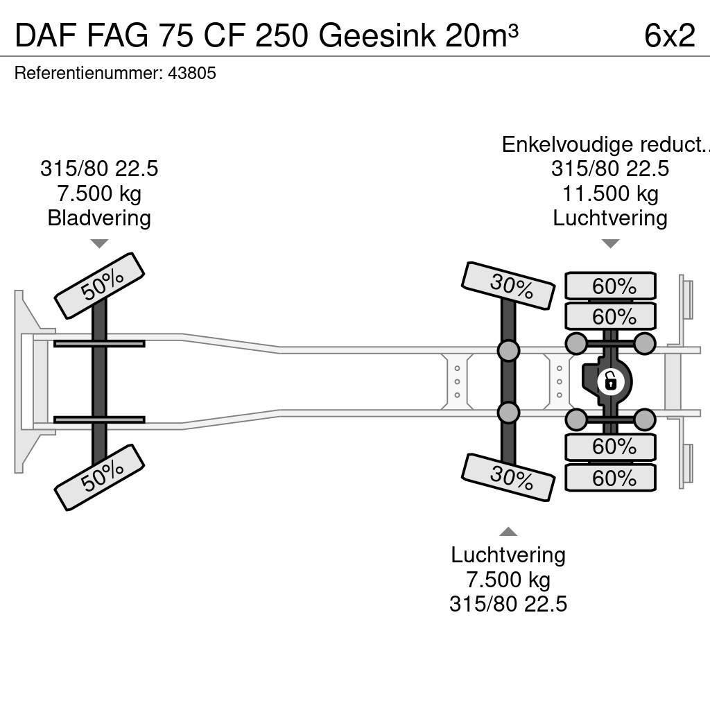 DAF FAG 75 CF 250 Geesink 20m³ Sopbilar