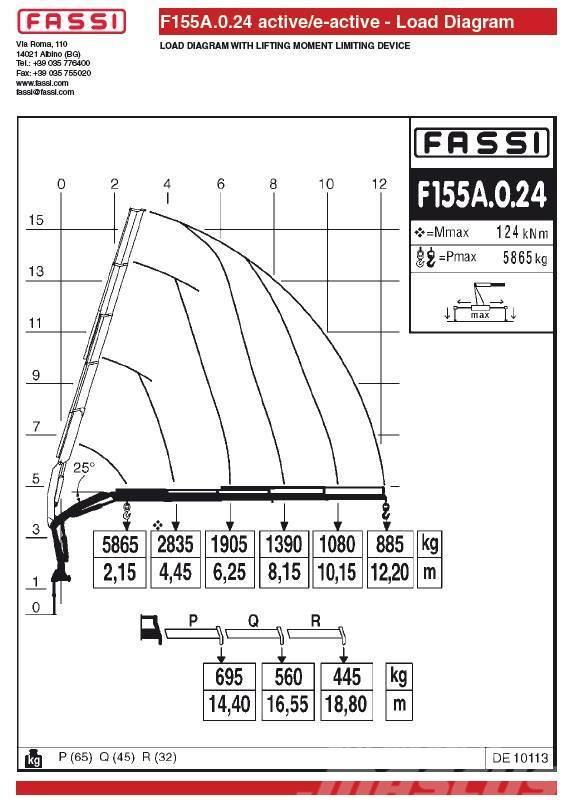 Fassi F155A.0.24 Styckegodskranar