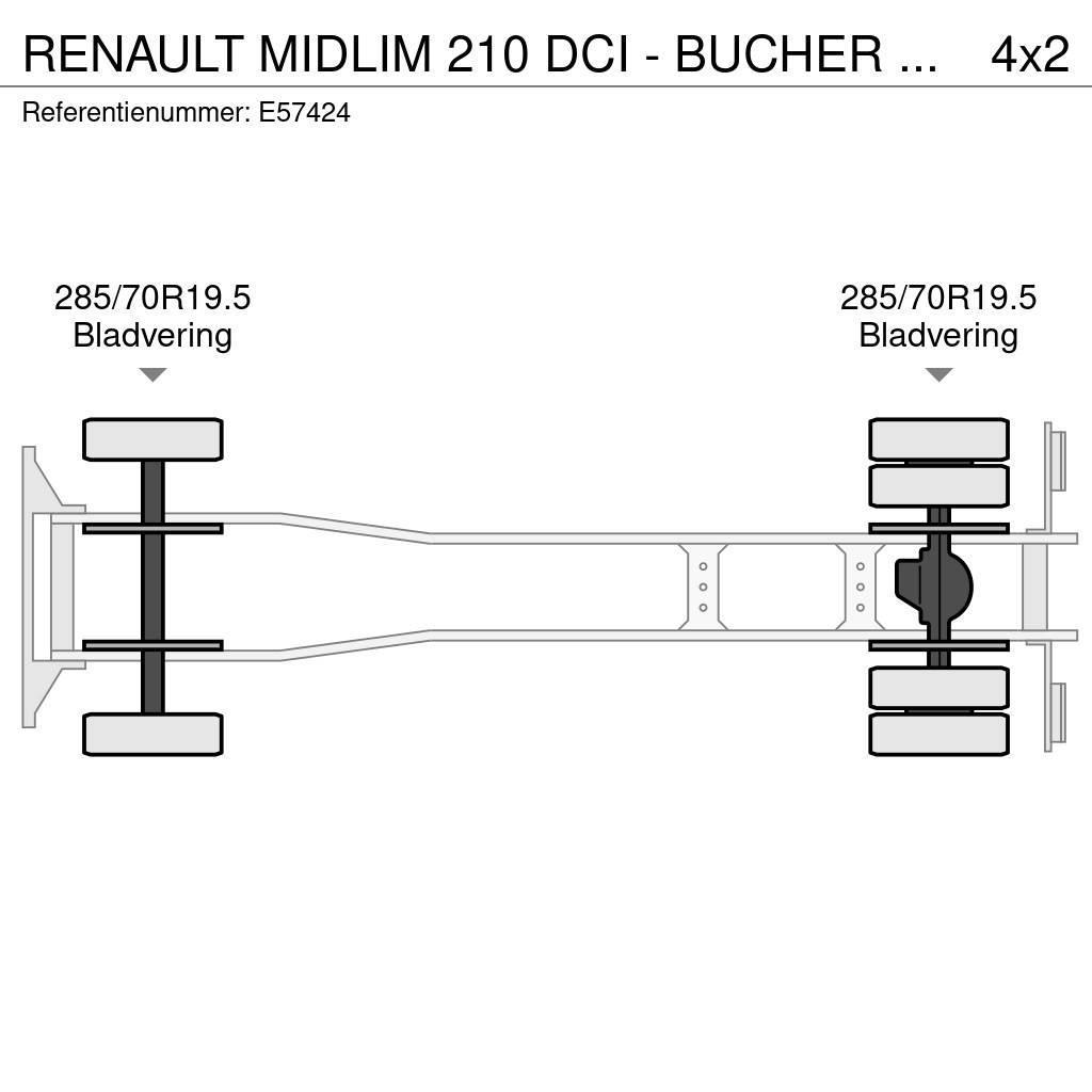 Renault MIDLIM 210 DCI - BUCHER SHÖRLING 6000 Sopmaskiner