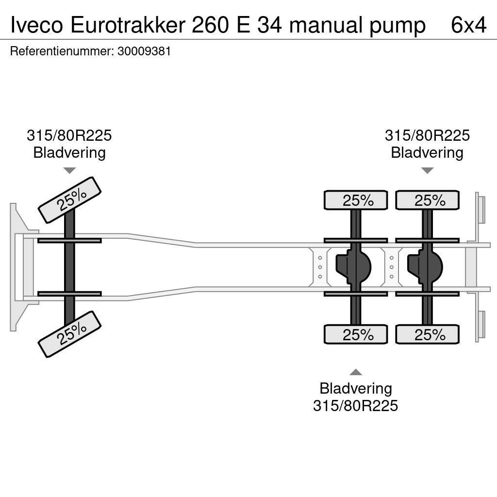 Iveco Eurotrakker 260 E 34 manual pump Cementbil