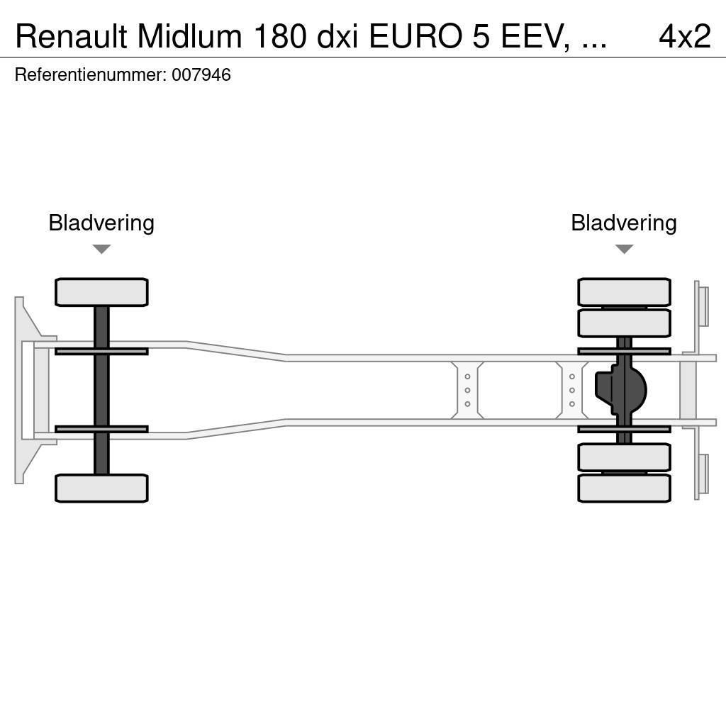 Renault Midlum 180 dxi EURO 5 EEV, Manual, Steel Suspensio Skåpbilar