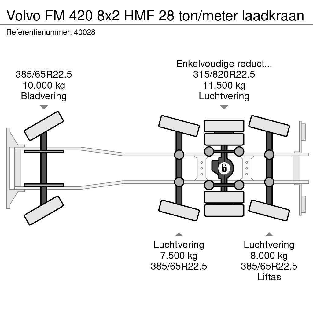 Volvo FM 420 8x2 HMF 28 ton/meter laadkraan Lastväxlare/Krokbilar