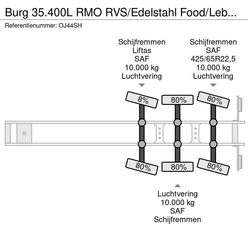 Burg 35.400L RMO RVS/Edelstahl Food/Lebensmittel Lenkac Tanktrailer