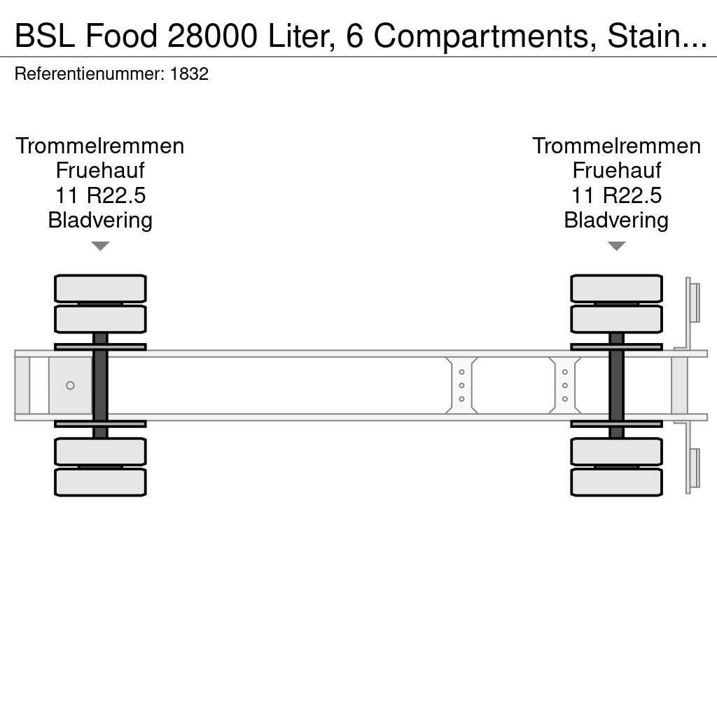 BSL Food 28000 Liter, 6 Compartments, Stainless steel Tanktrailer