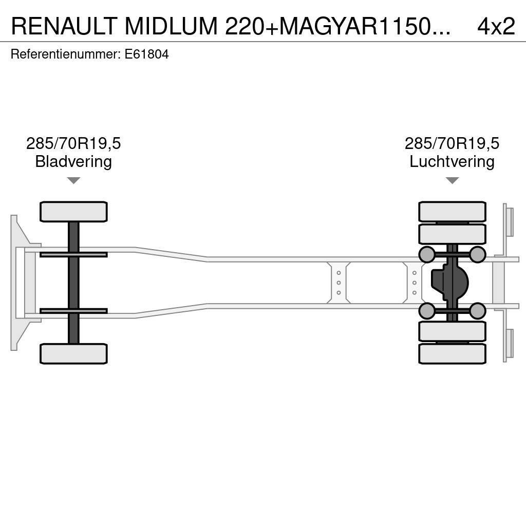 Renault MIDLUM 220+MAGYAR11500L/4COMP Tankbilar