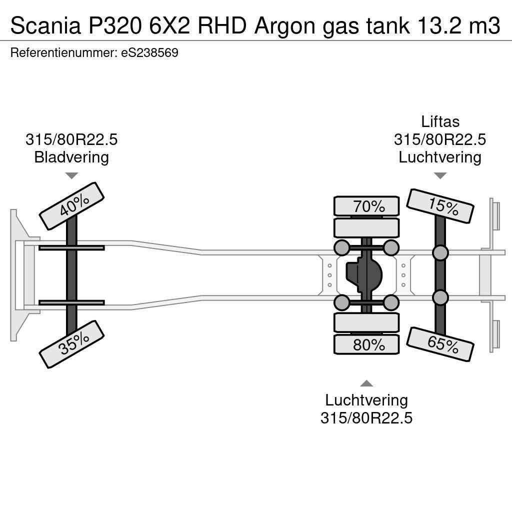 Scania P320 6X2 RHD Argon gas tank 13.2 m3 Tankbilar