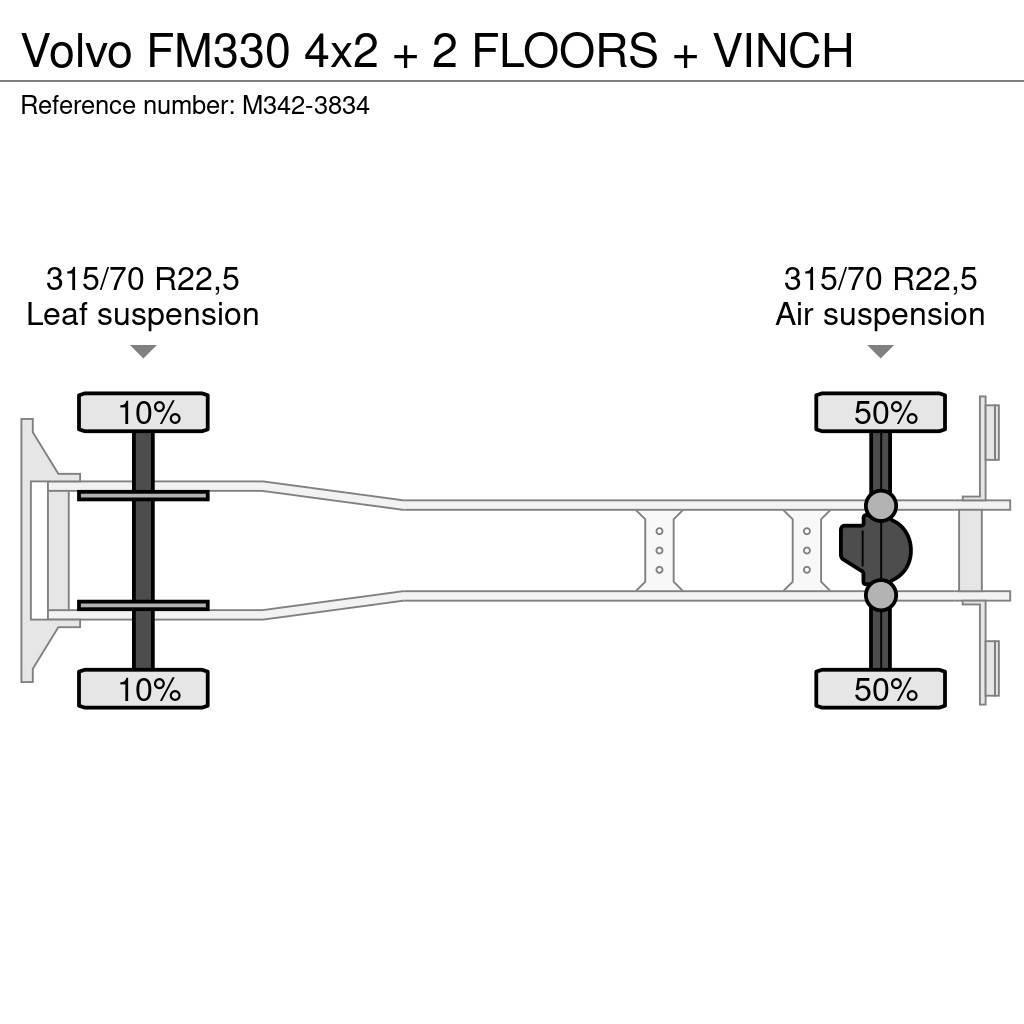 Volvo FM330 4x2 + 2 FLOORS + VINCH Biltransportbilar