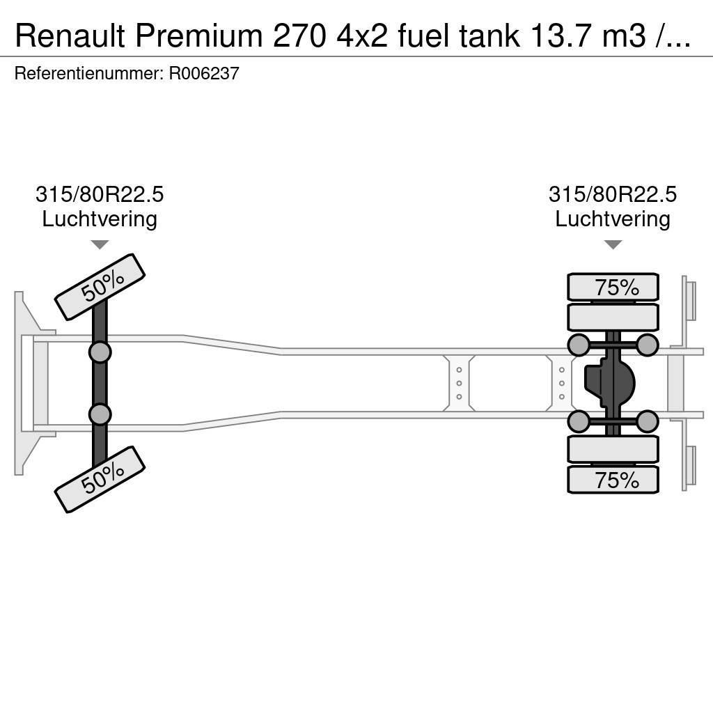 Renault Premium 270 4x2 fuel tank 13.7 m3 / 4 comp Tankbilar