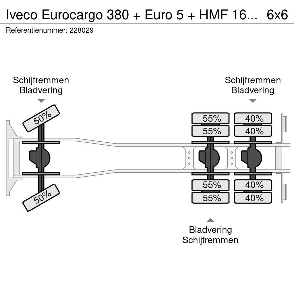 Iveco Eurocargo 380 + Euro 5 + HMF 1643 CRANE + KIPPER + Allterrängkranar