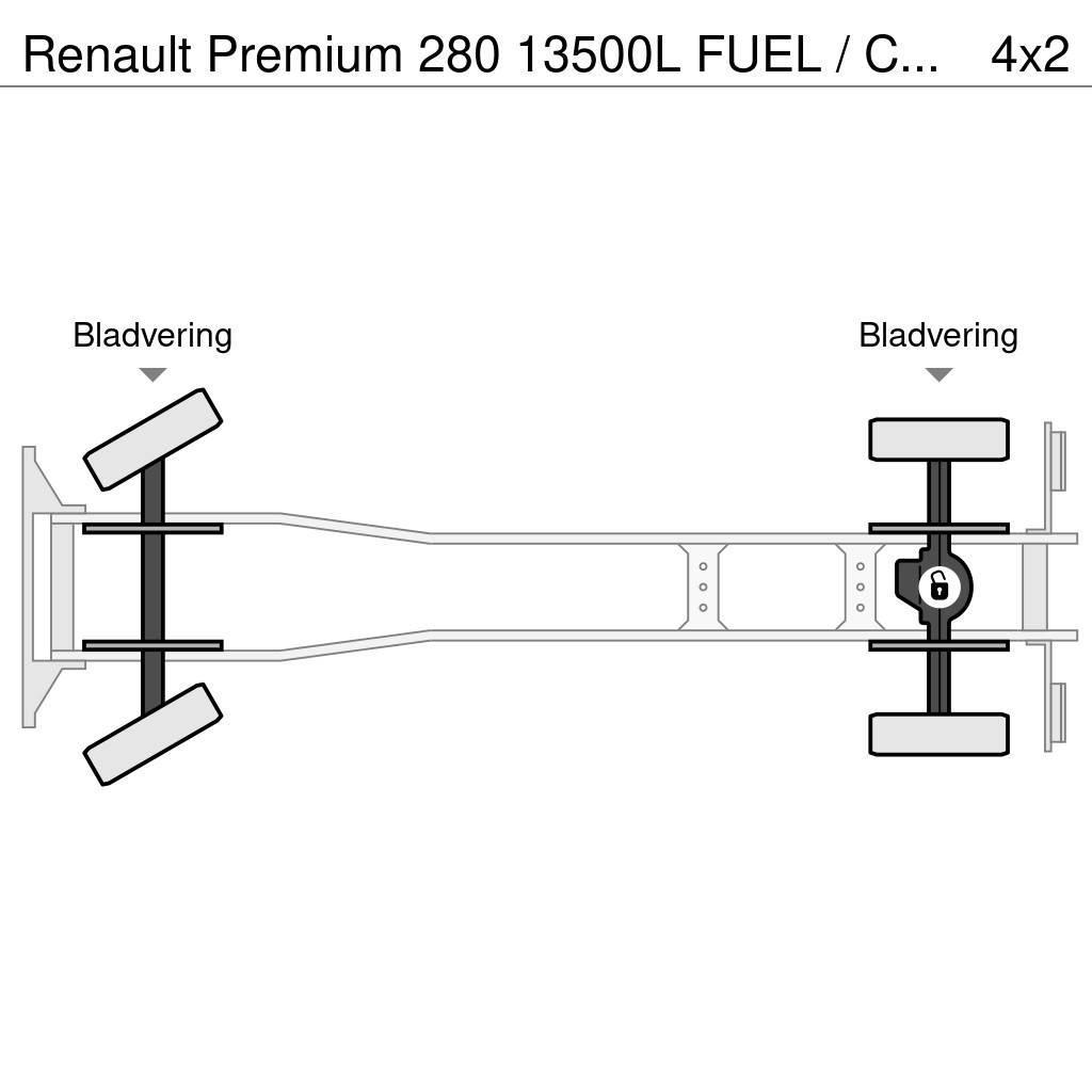 Renault Premium 280 13500L FUEL / CARBURANT TRUCK - 4 COMP Tankbilar