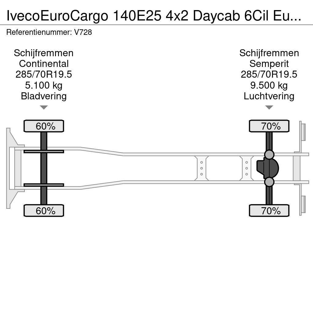 Iveco EuroCargo 140E25 4x2 Daycab 6Cil Euro6 - KoelVries Skåpbilar Kyl/Frys/Värme