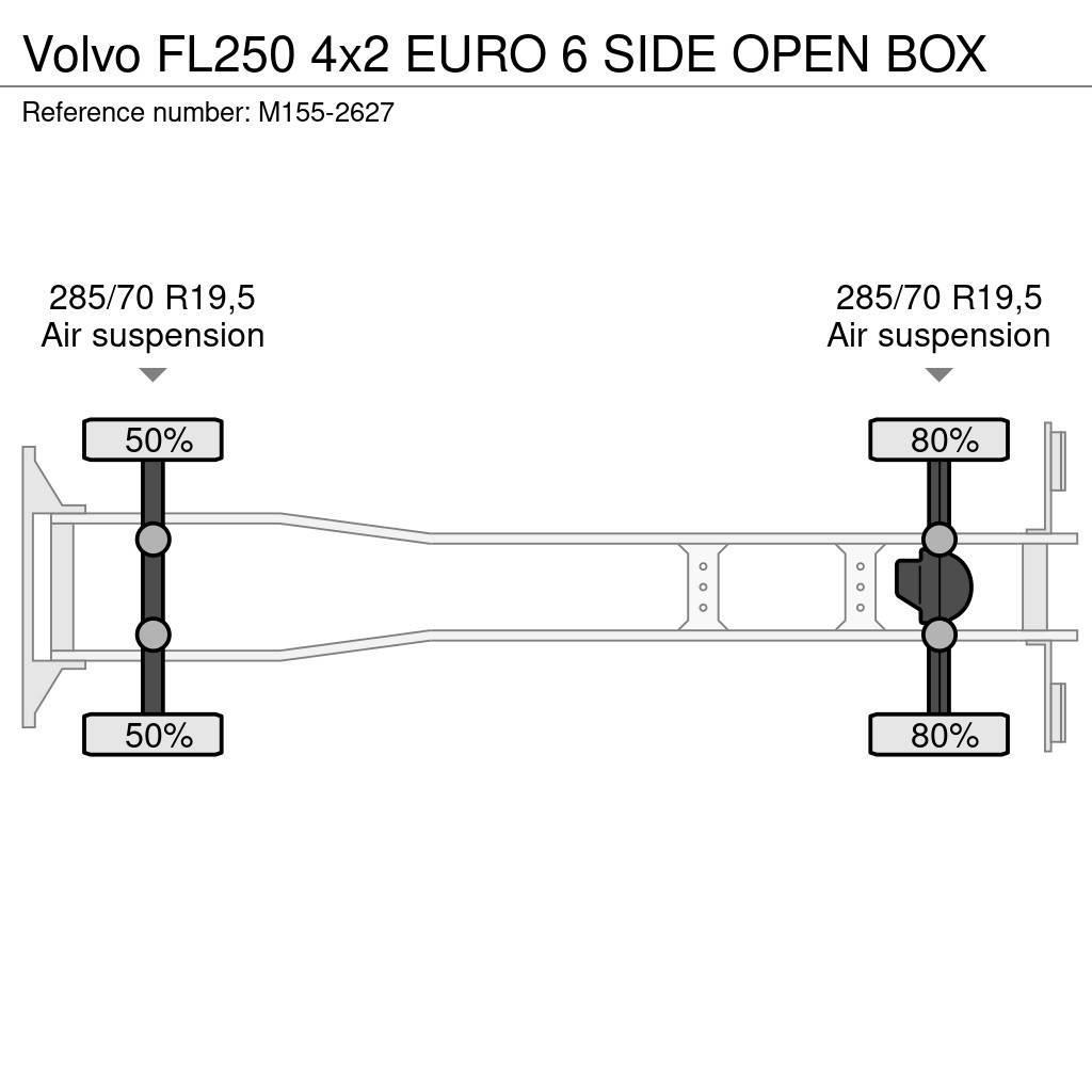 Volvo FL250 4x2 EURO 6 SIDE OPEN BOX Skåpbilar