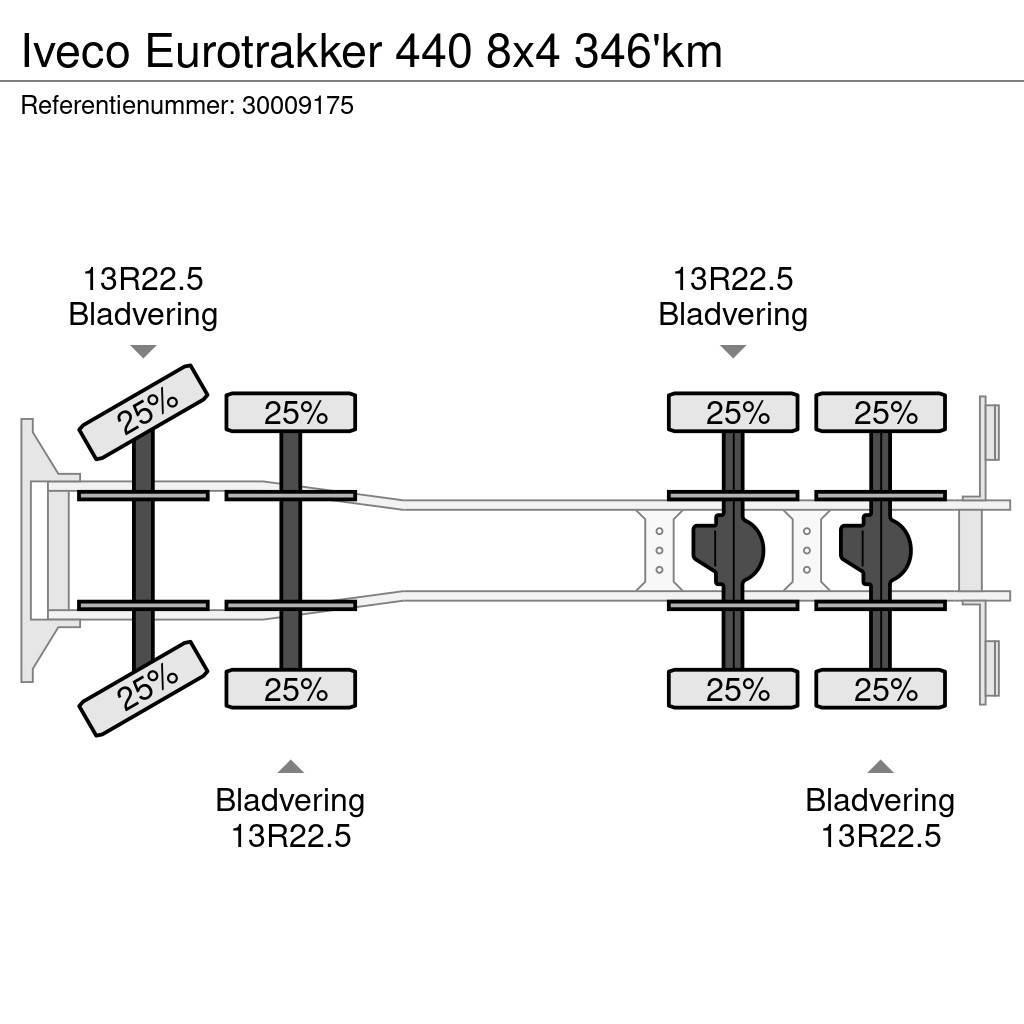 Iveco Eurotrakker 440 8x4 346'km Flakbilar