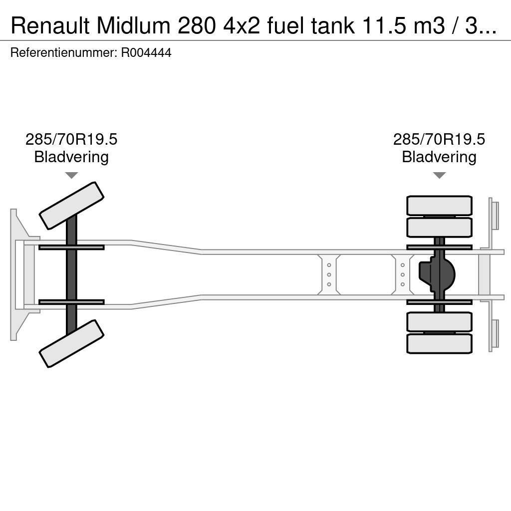 Renault Midlum 280 4x2 fuel tank 11.5 m3 / 3 comp / ADR 07 Tankbilar