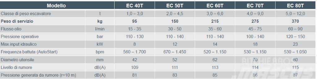 Epiroc EC 60T Rivningsgrävare