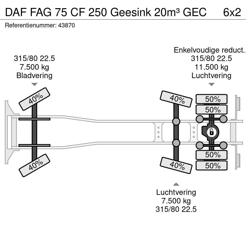 DAF FAG 75 CF 250 Geesink 20m³ GEC Sopbilar