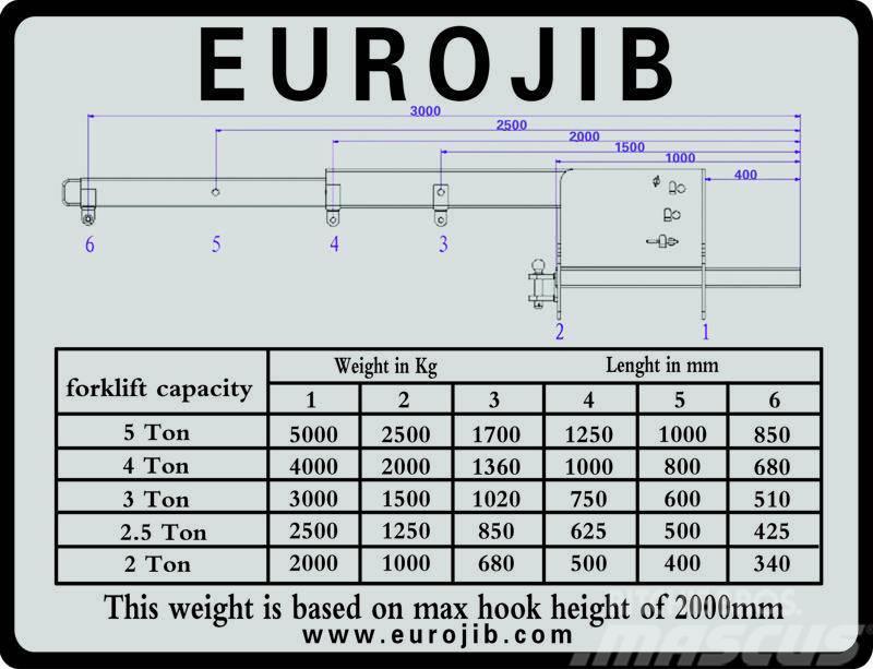 Euro JIB hijsbok Övriga tillbehör och komponenter