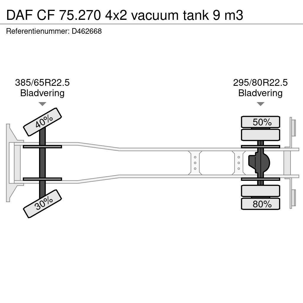DAF CF 75.270 4x2 vacuum tank 9 m3 Slamsugningsbil