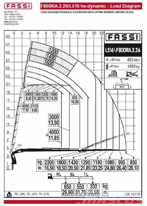 Fassi F800RA.2.26L516 he-dynamic Styckegodskranar