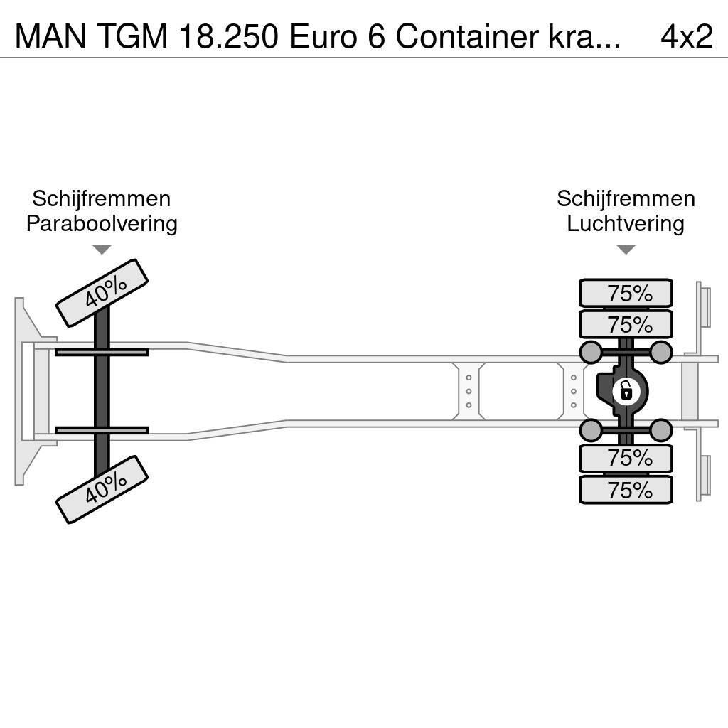 MAN TGM 18.250 Euro 6 Container kraan Palfinger PK1200 Lastväxlare/Krokbilar