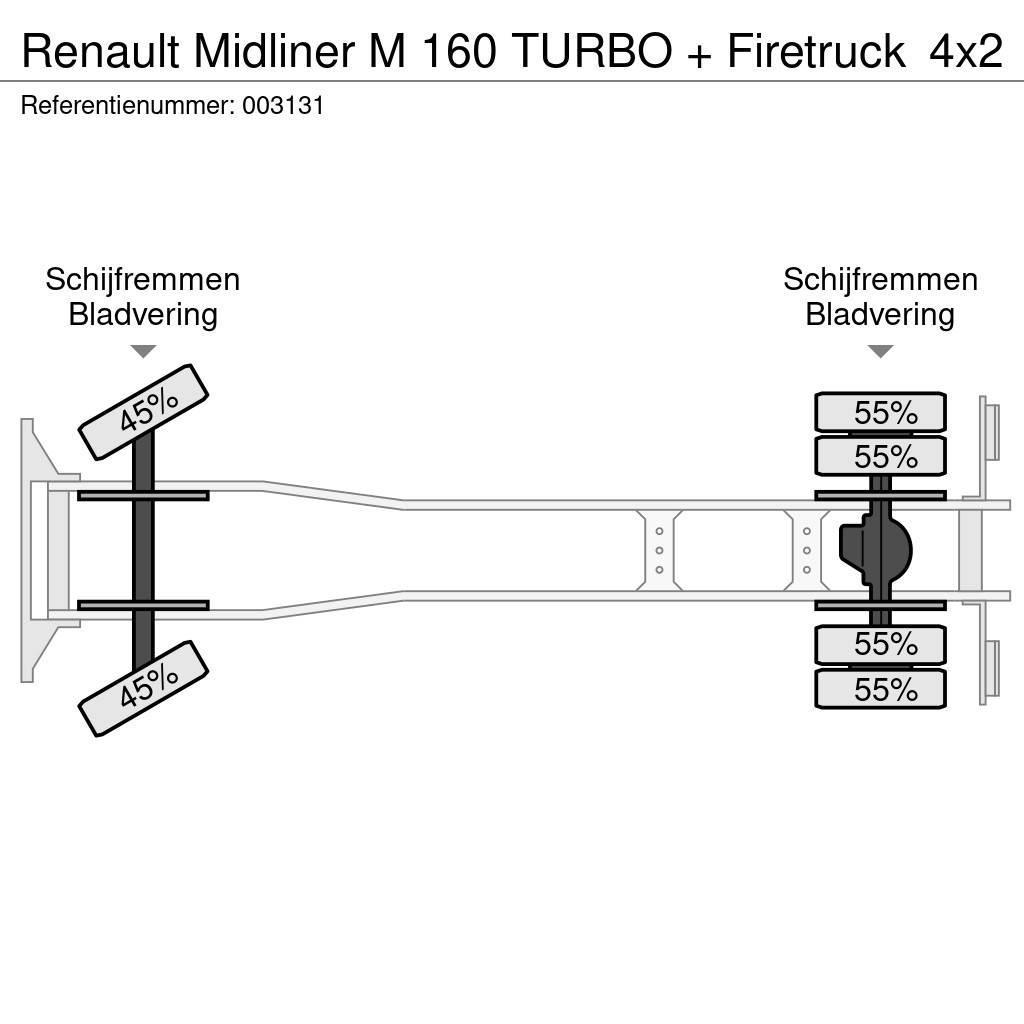 Renault Midliner M 160 TURBO + Firetruck Brandbilar