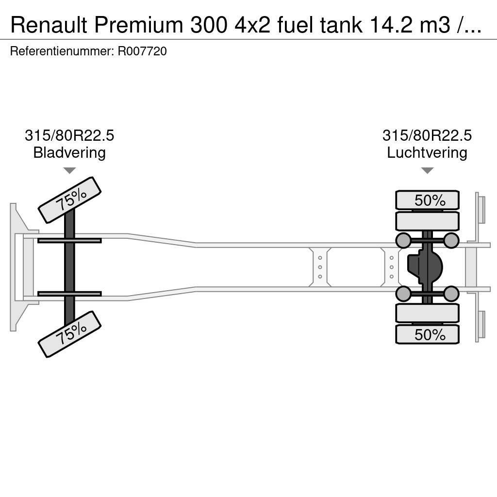 Renault Premium 300 4x2 fuel tank 14.2 m3 / 4 comp Tankbilar