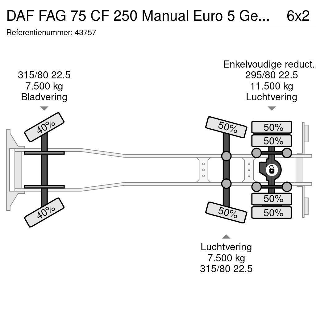 DAF FAG 75 CF 250 Manual Euro 5 Geesink 20m³ Sopbilar