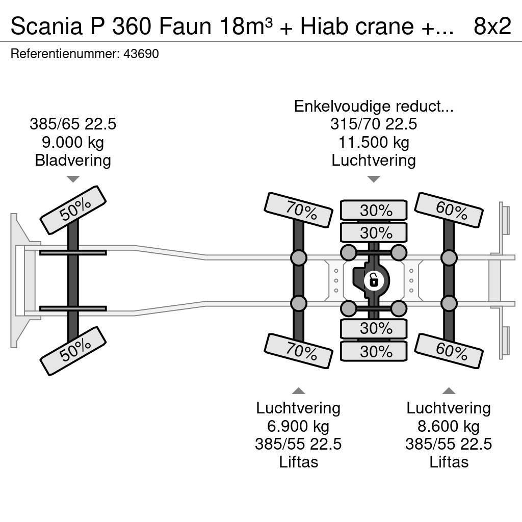Scania P 360 Faun 18m³ + Hiab crane + Underground Contain Sopbilar