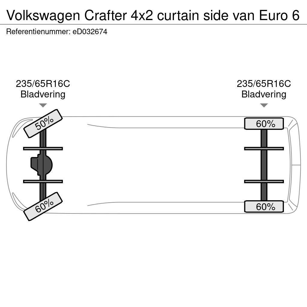 Volkswagen Crafter 4x2 curtain side van Euro 6 Lätta lastbilar