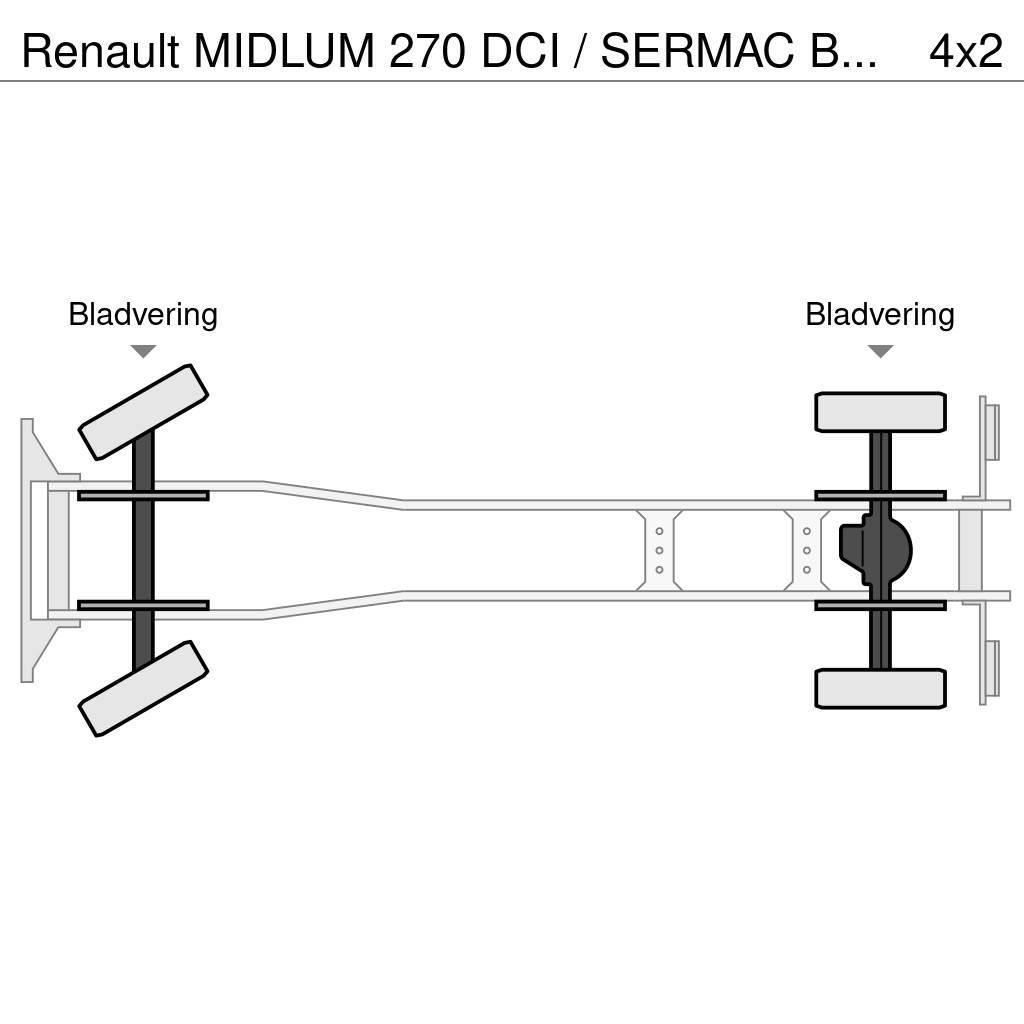 Renault MIDLUM 270 DCI / SERMAC BETONPOMP / EURO 3 / BELGI Lastbilar med betongpump