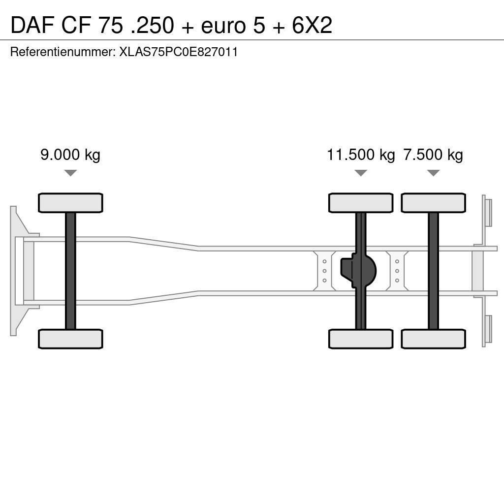 DAF CF 75 .250 + euro 5 + 6X2 Sopbilar