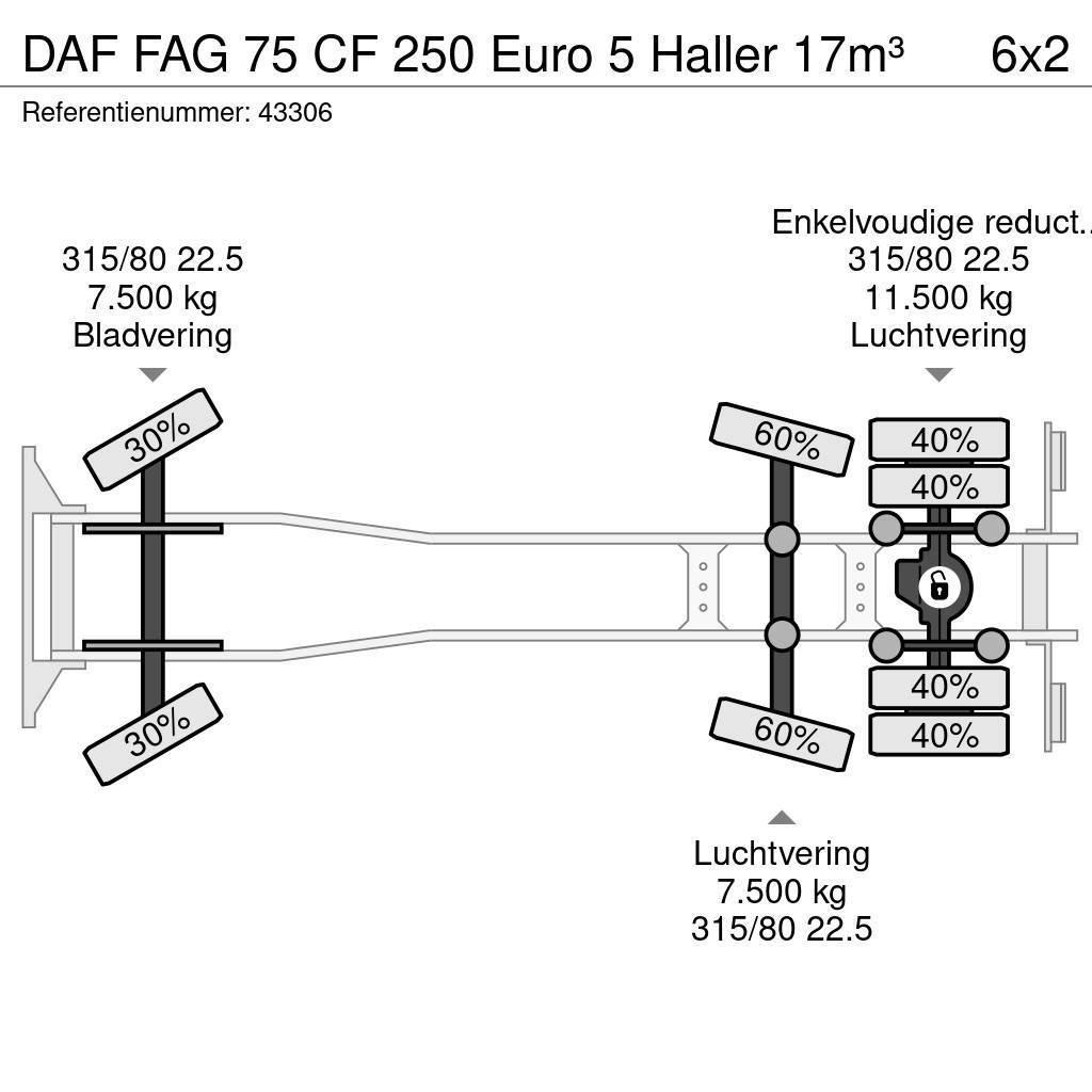 DAF FAG 75 CF 250 Euro 5 Haller 17m³ Sopbilar