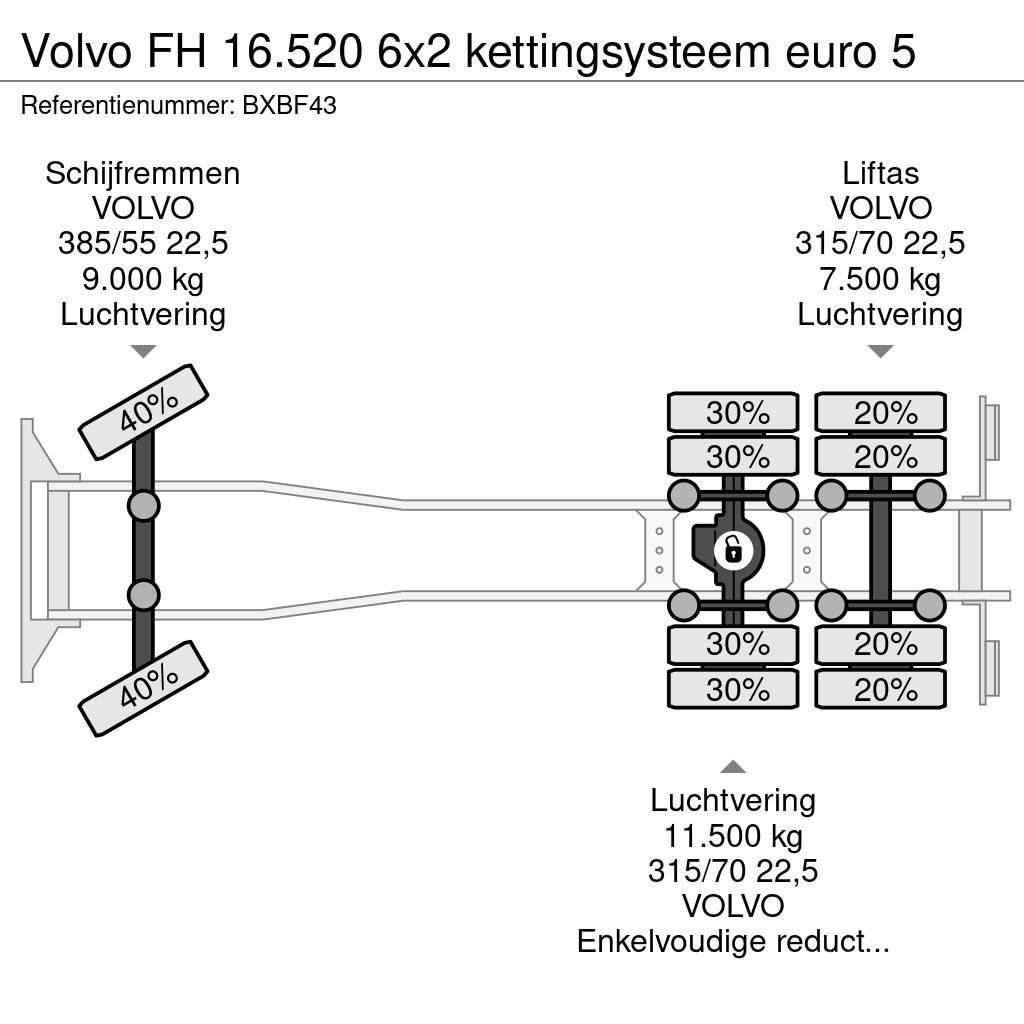 Volvo FH 16.520 6x2 kettingsysteem euro 5 Lastväxlare/Krokbilar