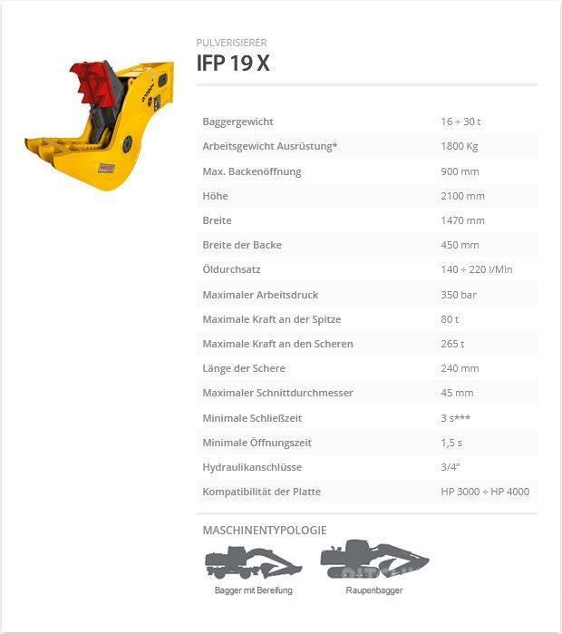Indeco IFP 19 X Krossar för Entreprenad