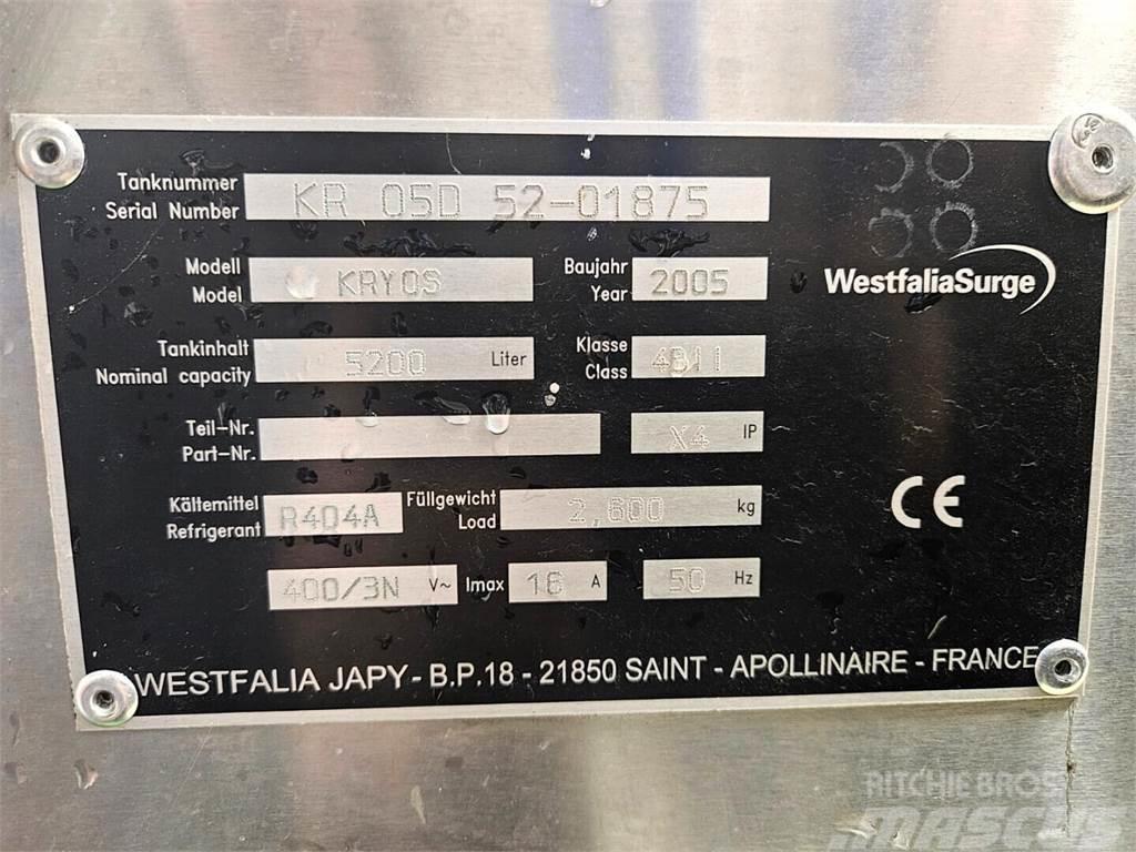 Westfalia Surge Japy 5200 l Övrig inomgårdsutrustning